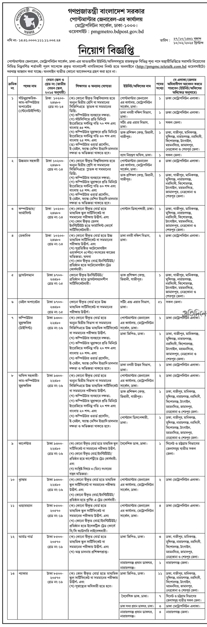 PMGMC Govt Job Circular 2025